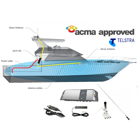 CEL-FI GO TELSTRA MARINE BUNDLE INCL. RFI MAM-CDQ KNOCK-DOWN MOUNT + 97CM RFI CDQ7195-W 6.5DBI WHITE DONOR ANTENNA 970MM + T7-4M-SMA INTERNAL SERVER ANTENNA (G31-3/5/28MK-CDQ-MAR)