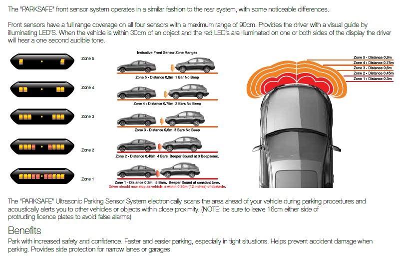 Parksafe Pro 02-TS5046RUB Front Parking Sensor Kit, LCD Display, 4.8Mtr Black Rubber Sensors