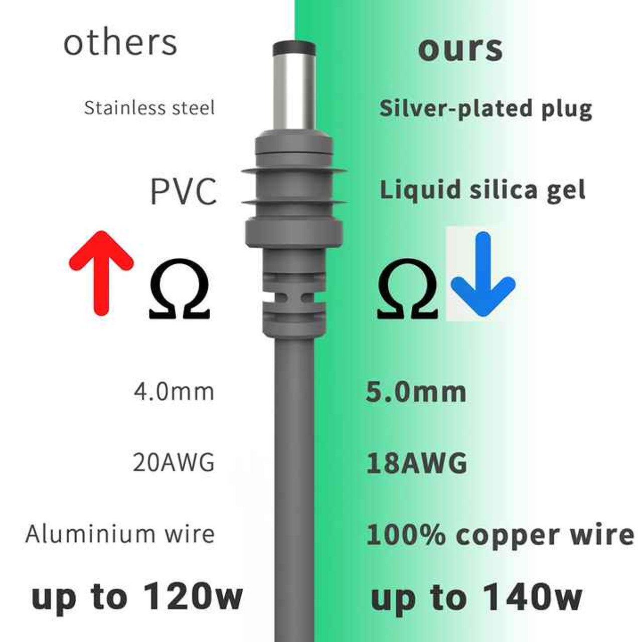 Starlink Mini 20V DC 3m USB-C Power Cable 3Mtr