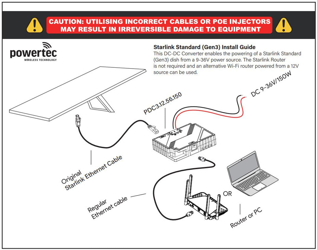 Starlink (Gen3 Standard) DC/DC Power Converte