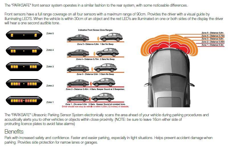 Parksafe Pro TS-5046R3B Front Parking Sensor Kit,10-15 Deg. Bezel, 4.8Mtr Black Plastic Sensors Parksafe