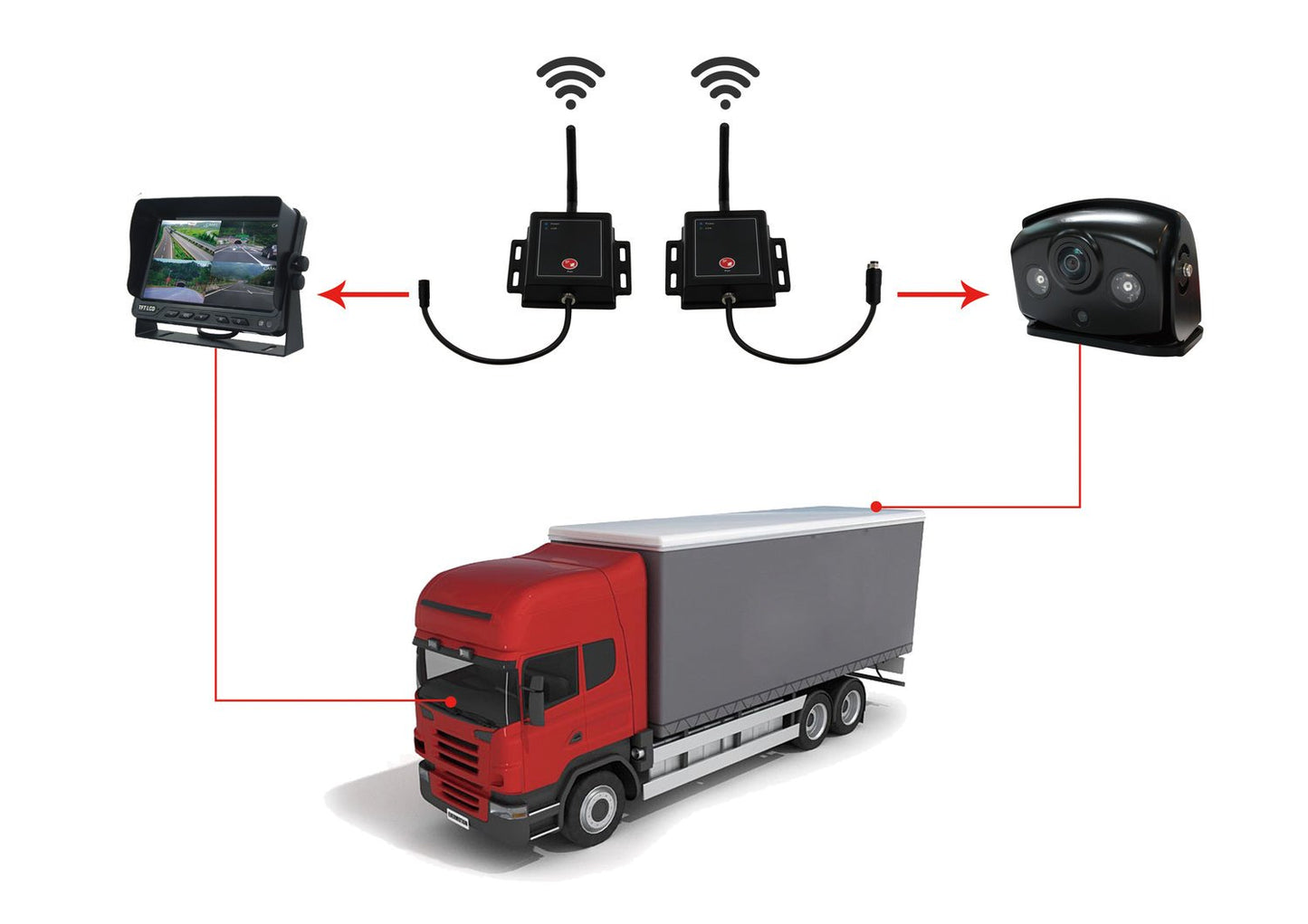 Parksafe 26-084 High Performance Wireless Camera System (monitor & camera optional) Parksafe