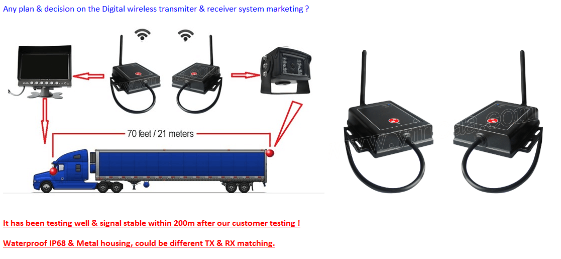 Parksafe 26-084 High Performance Wireless Camera System (monitor & camera optional) Parksafe