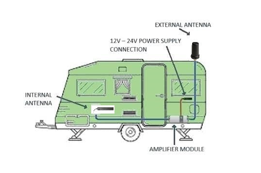 Cel-Fi GO G31-3/5/28MK-CSM700 - Telstra Low Profile Vehicle Pack incl CSM700 (80mm) Antenna RFI - PTP DISTRIBUTIONS