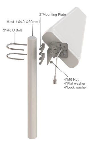 LPDA7040-11-10SMA LTE 11dBi LPDA Directional Enclosed Antenna includes 10m Cable RFI - PTP DISTRIBUTIONS