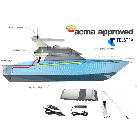 Cel-Fi GO G31-3/5/28MK-CDQ-MAR Telstra Marine Pack incl. 97cm RFI CDQ7195-W 6.5dBi White Antenna RFI - PTP DISTRIBUTIONS